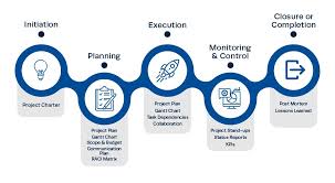 project management